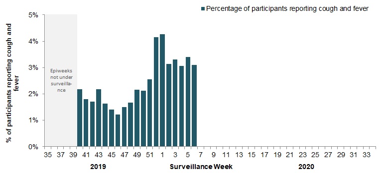 Figure 5. Text equivalent follows.