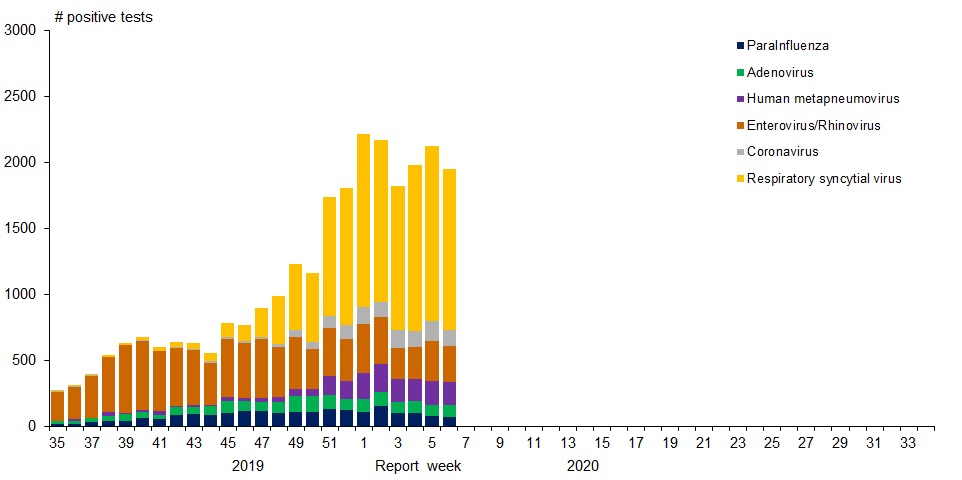 Figure 1. Text version below.