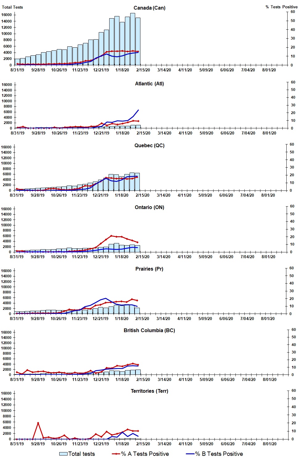 Figure 2. Text version below.