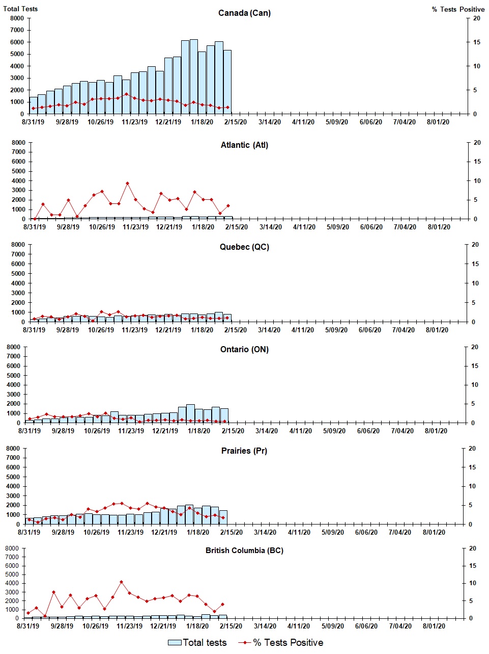 Figure 4. Text version below.