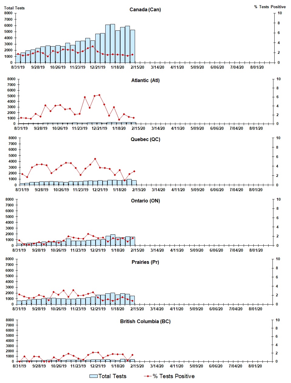 Figure 5. Text version below.