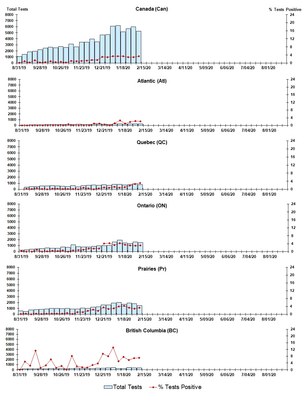 Figure 6. Text version below.