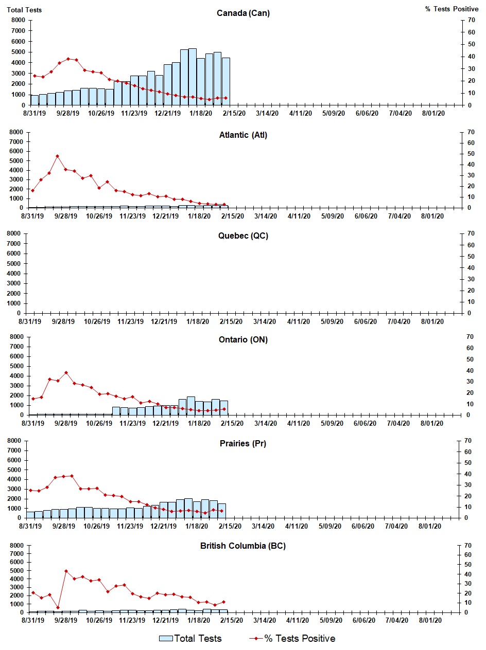 Figure 7. Text version below.