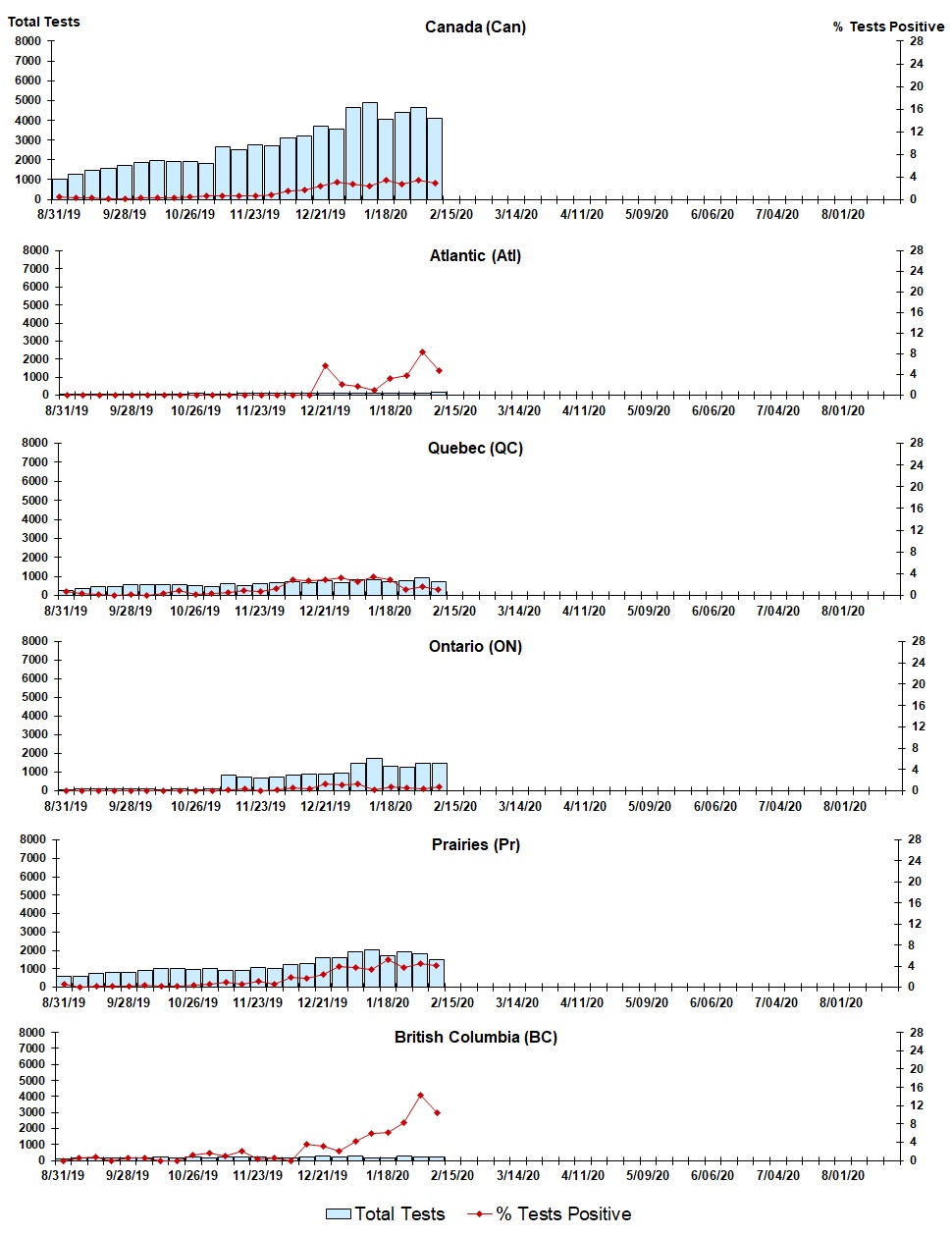 Figure 8. Text version below.
