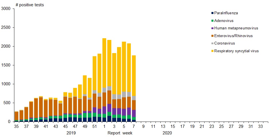 Figure 1. Text version below.