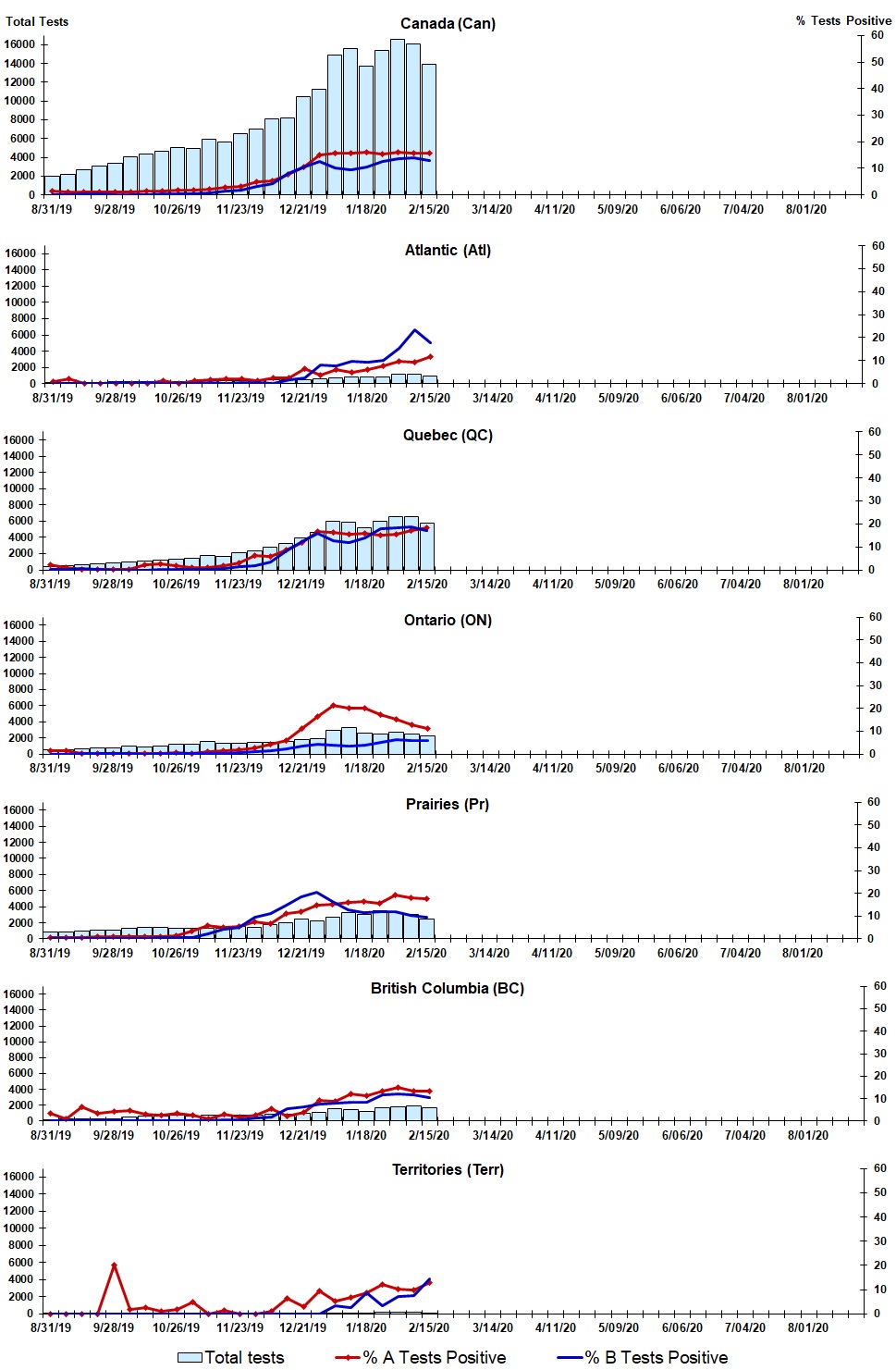 Figure 2. Text version below.