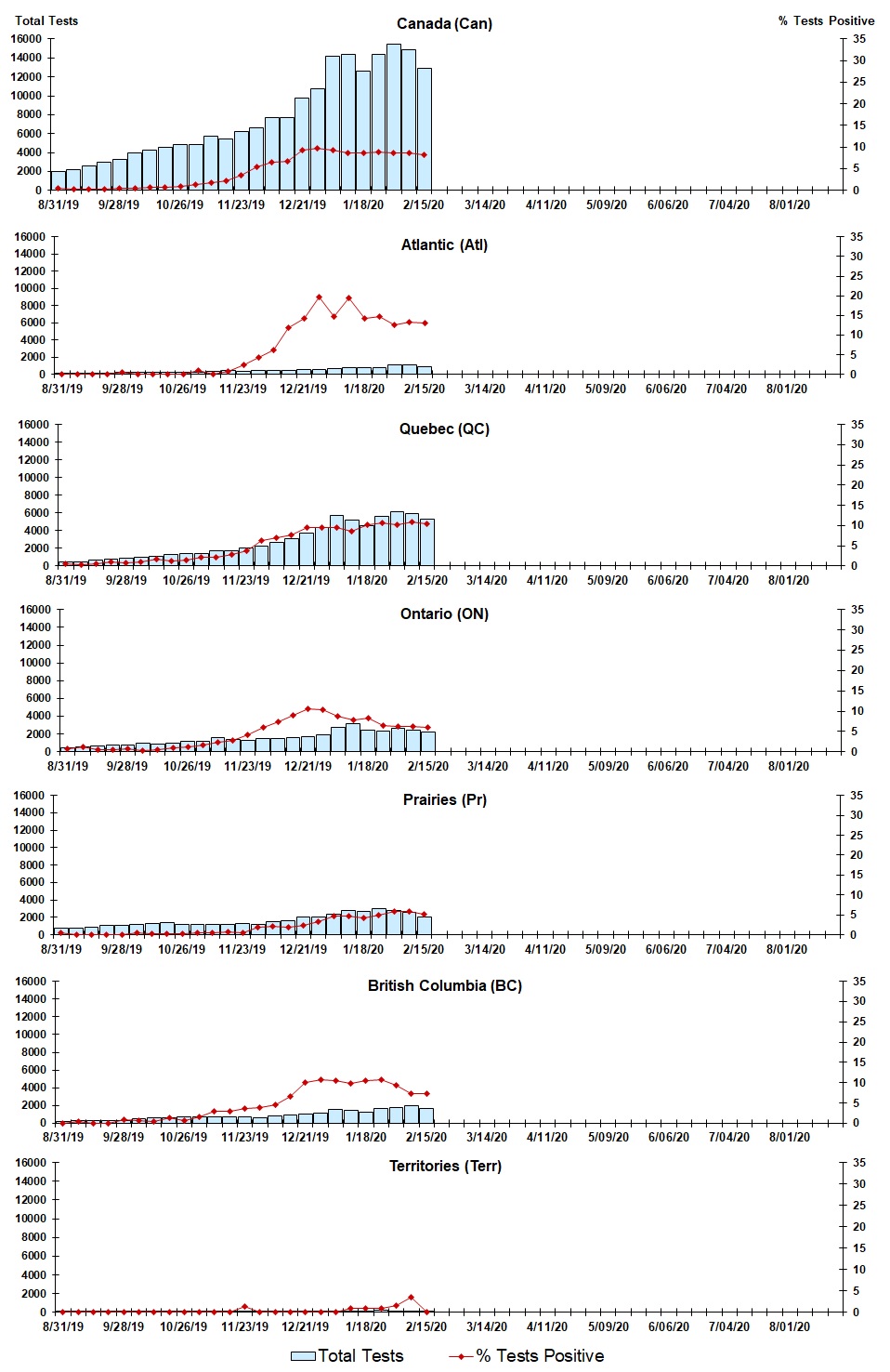 Figure 3. Text version below.