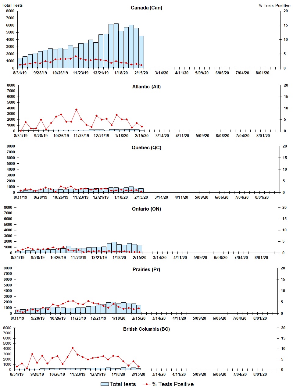 Figure 4. Text version below.