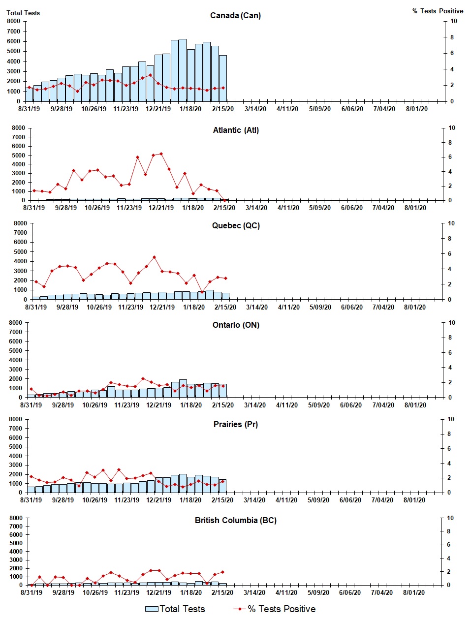 Figure 5. Text version below.
