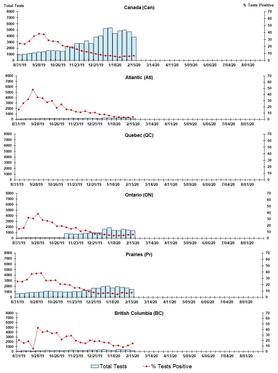 Figure 7. Text version below.