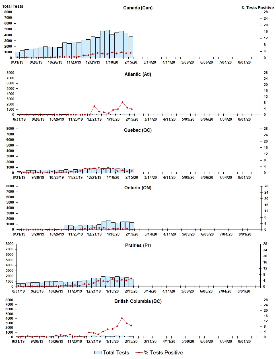 Figure 8. Text version below.