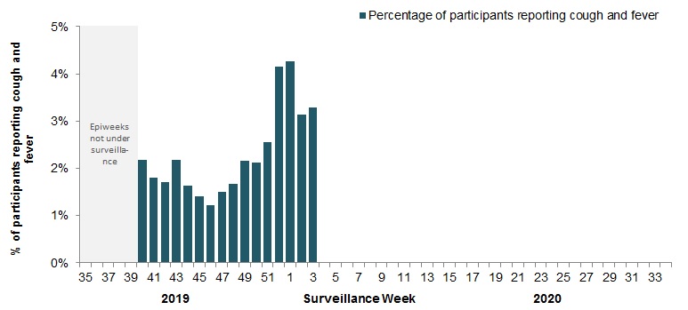 Figure 5. Text equivalent follows.
