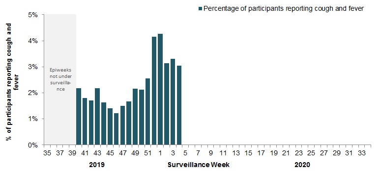 Figure 5. Text equivalent follows.