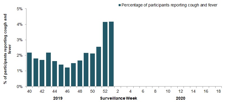 Figure 5. Text equivalent follows.