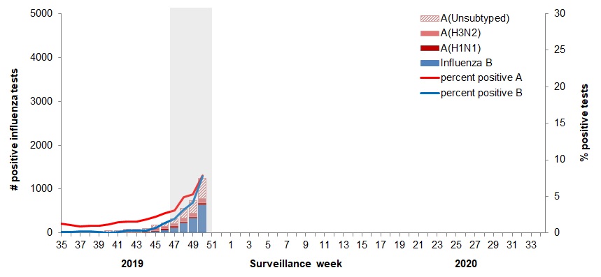 Figure 2. Text equivalent follows.
