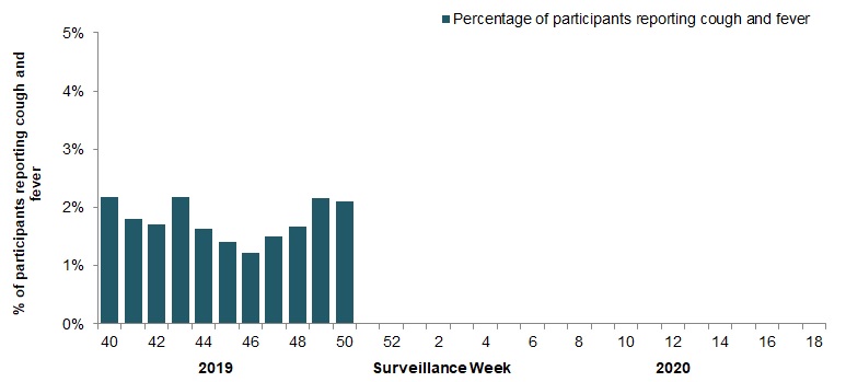 Figure 5. Text equivalent follows.