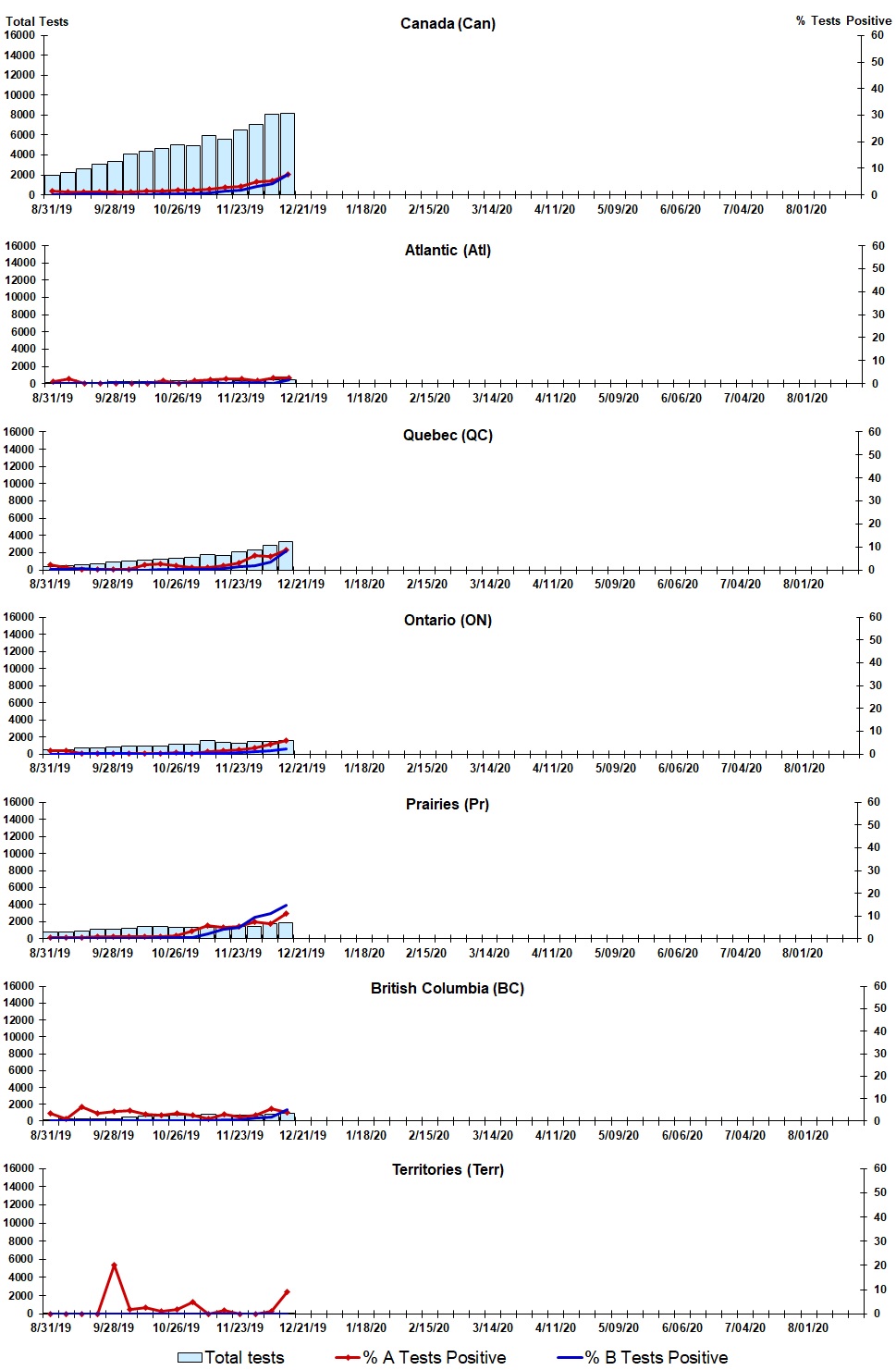 Figure 2. Text version below.