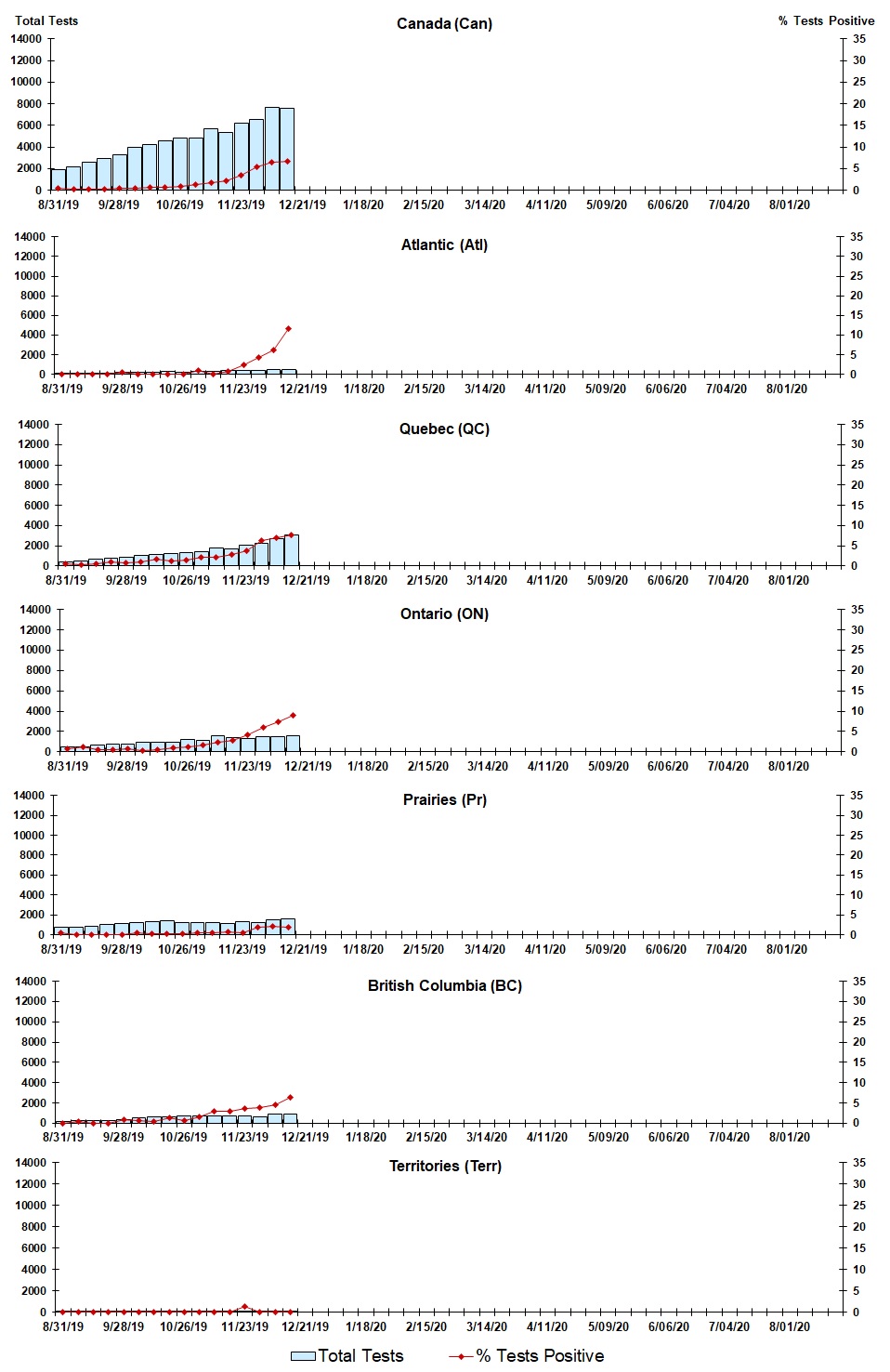 Figure 3. Text version below.