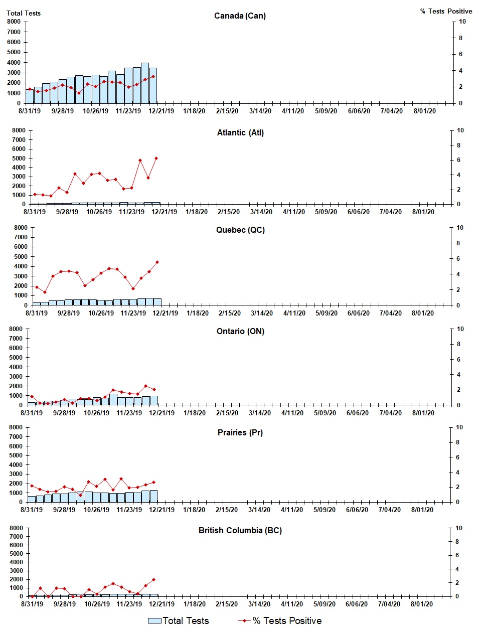 Figure 5. Text version below.