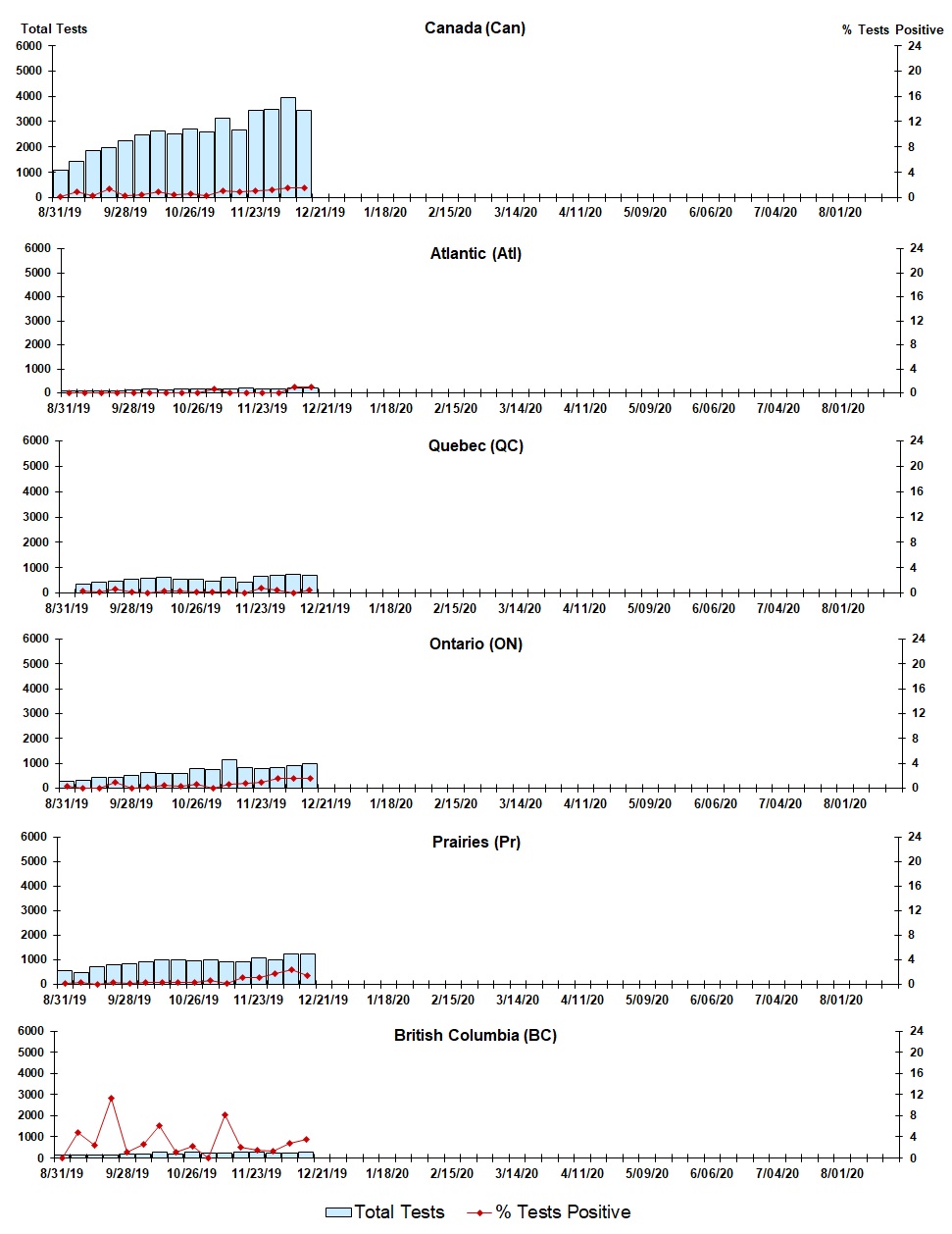 Figure 6. Text version below.