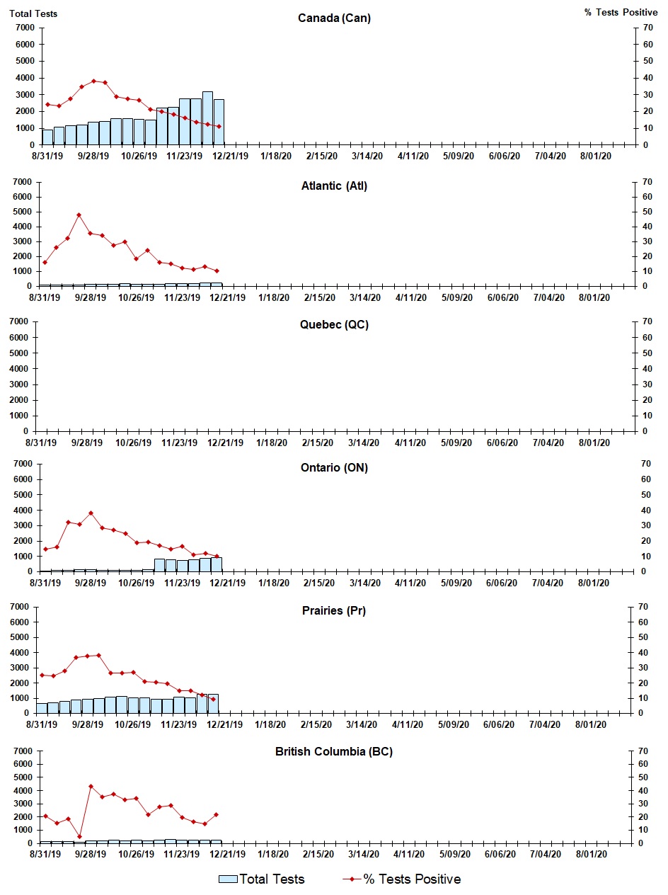 Figure 7. Text version below.