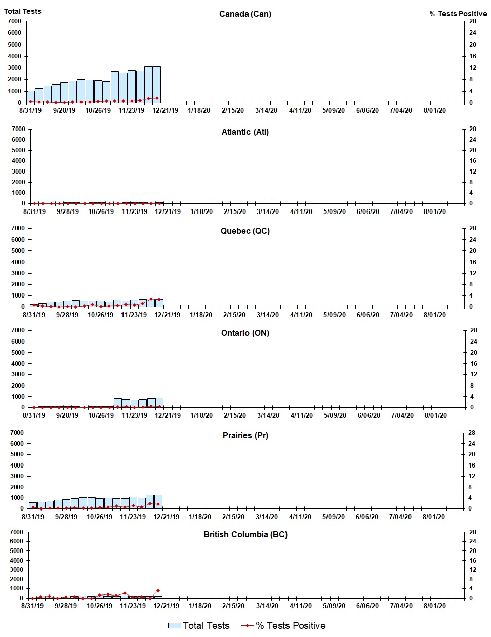 Figure 8. Text version below.