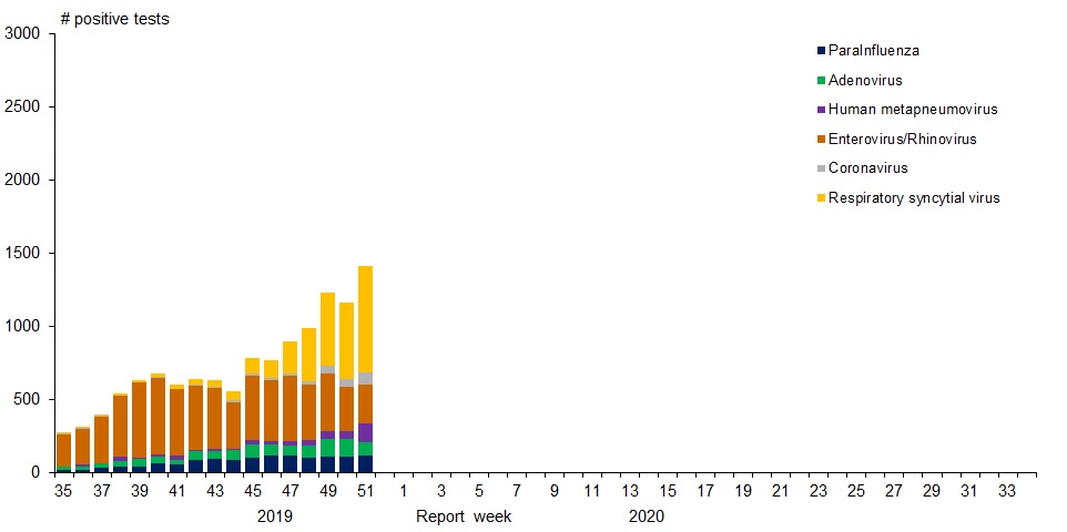 Figure 1. Text version below.