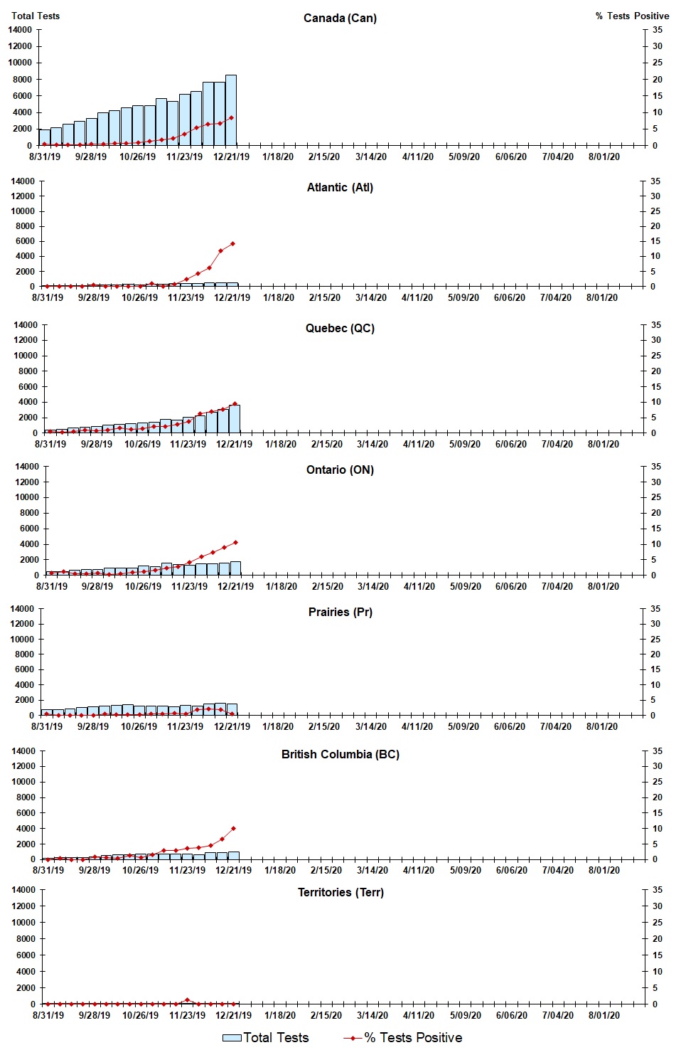 Figure 3. Text version below.
