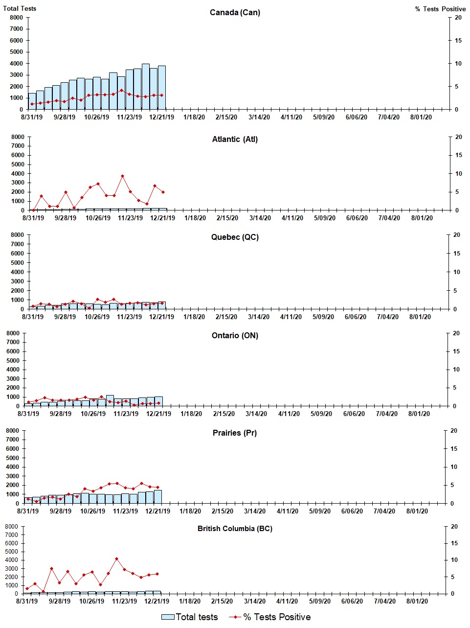 Figure 4. Text version below.