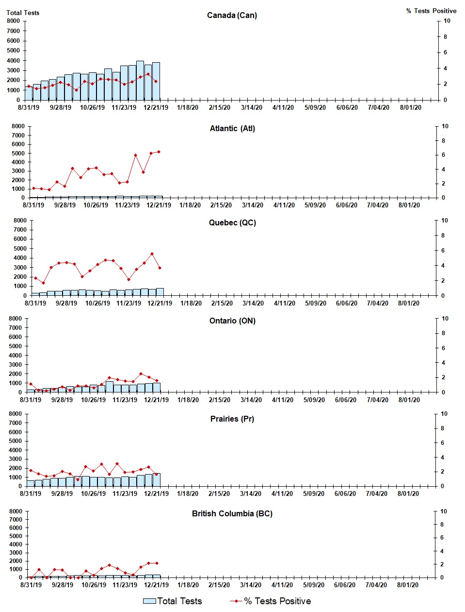 Figure 5. Text version below.