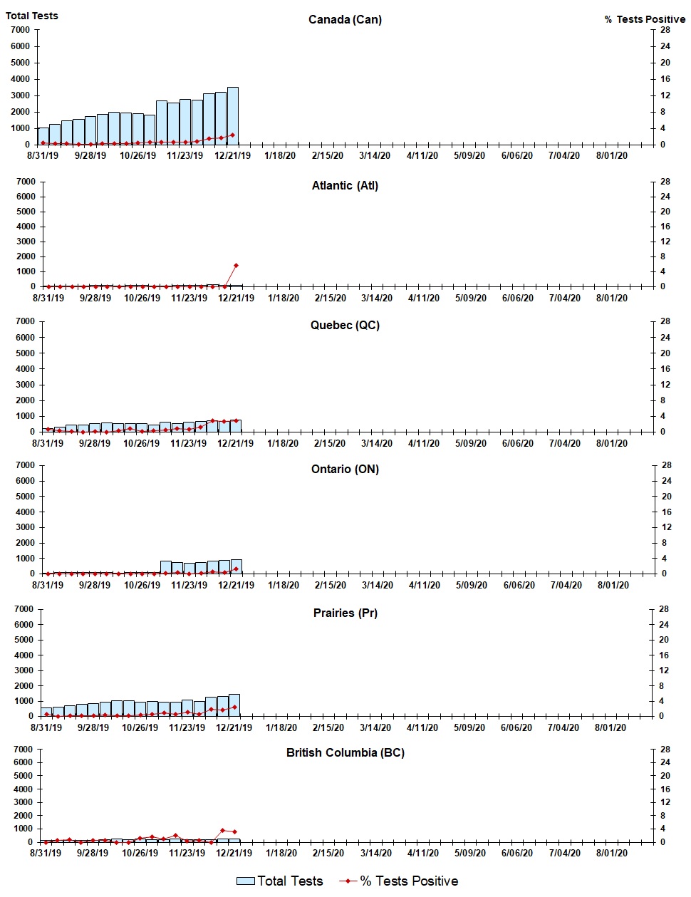 Figure 8. Text version below.