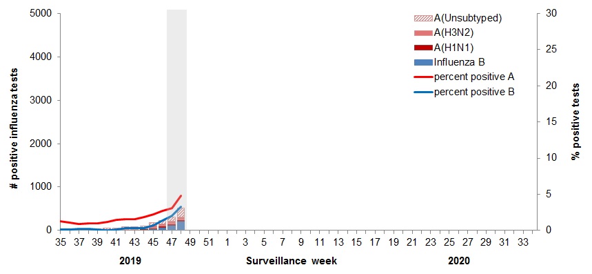 Figure 2. Text equivalent follows.