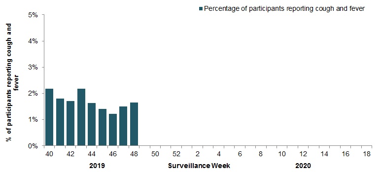 Figure 5. Text equivalent follows.