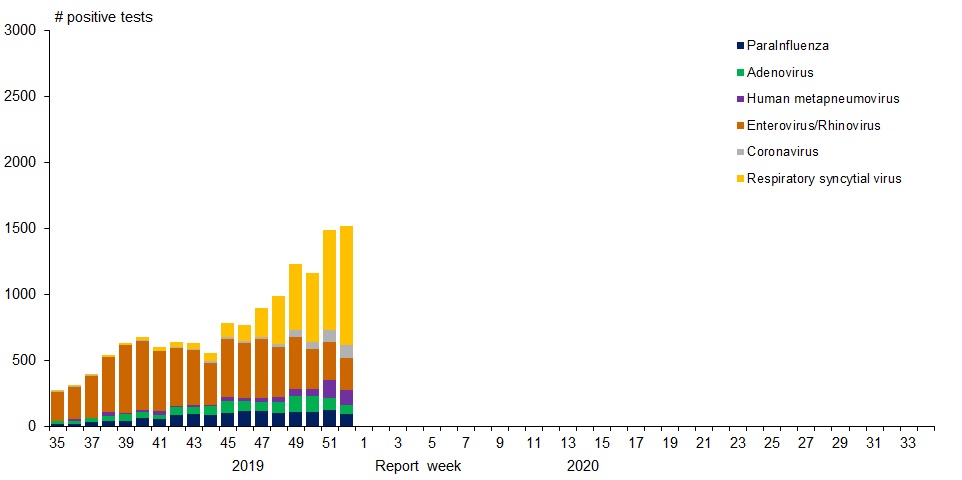 Figure 1. Text version below.