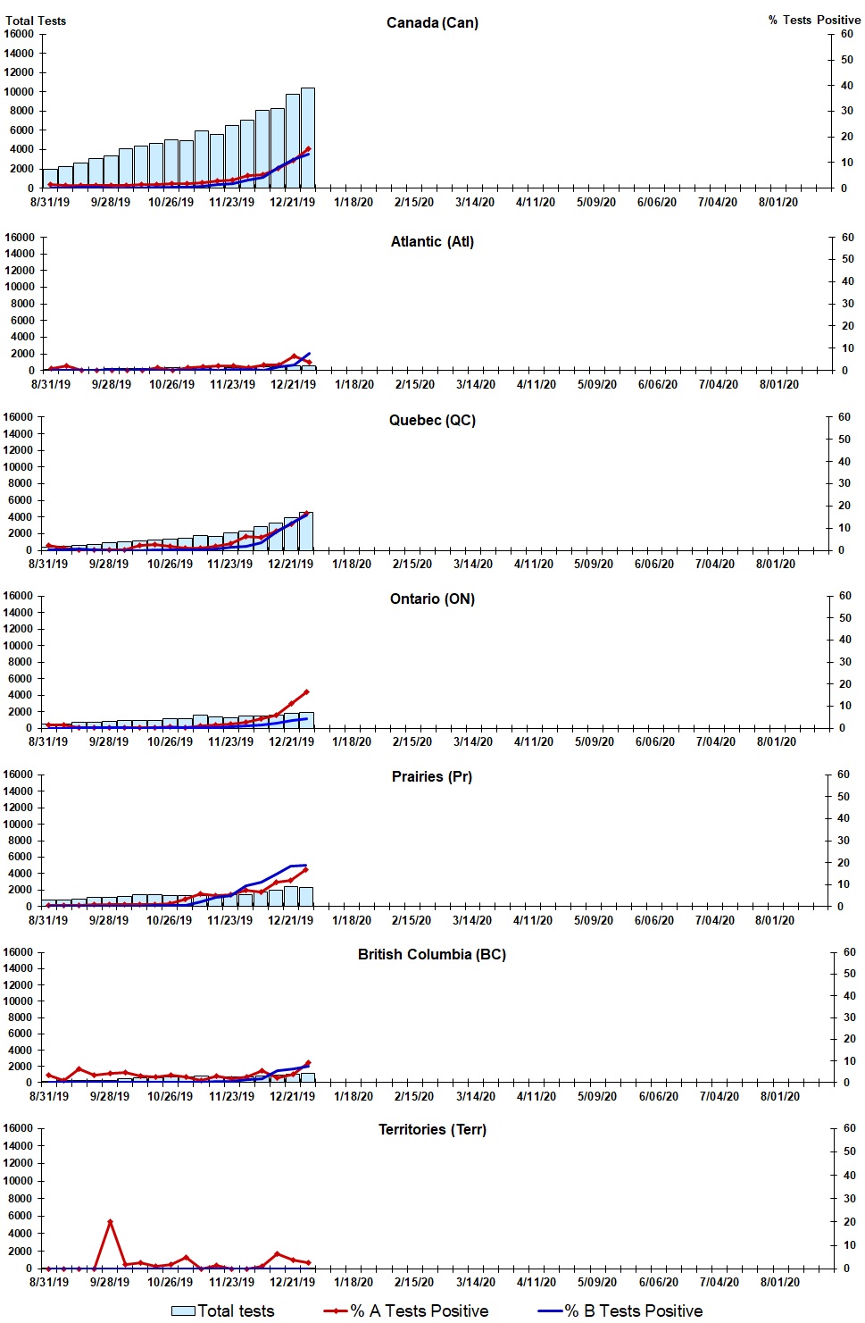 Figure 2. Text version below.