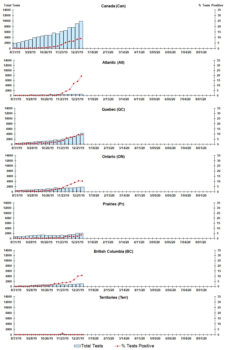 Figure 3. Text version below.