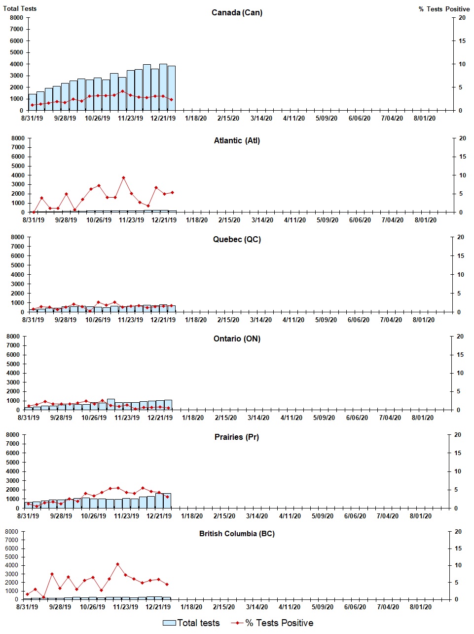 Figure 4. Text version below.