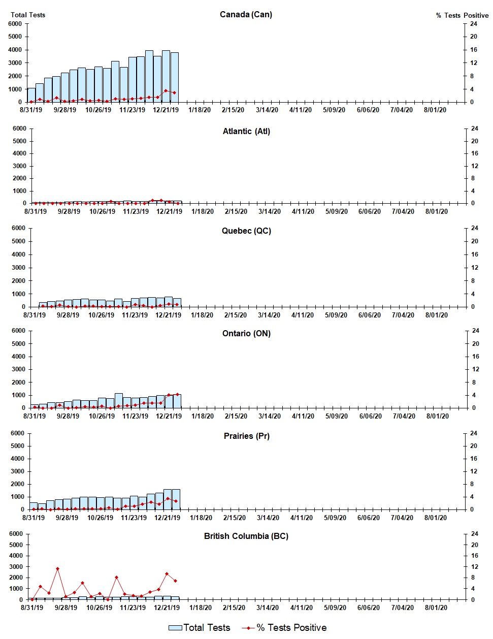 Figure 6. Text version below.