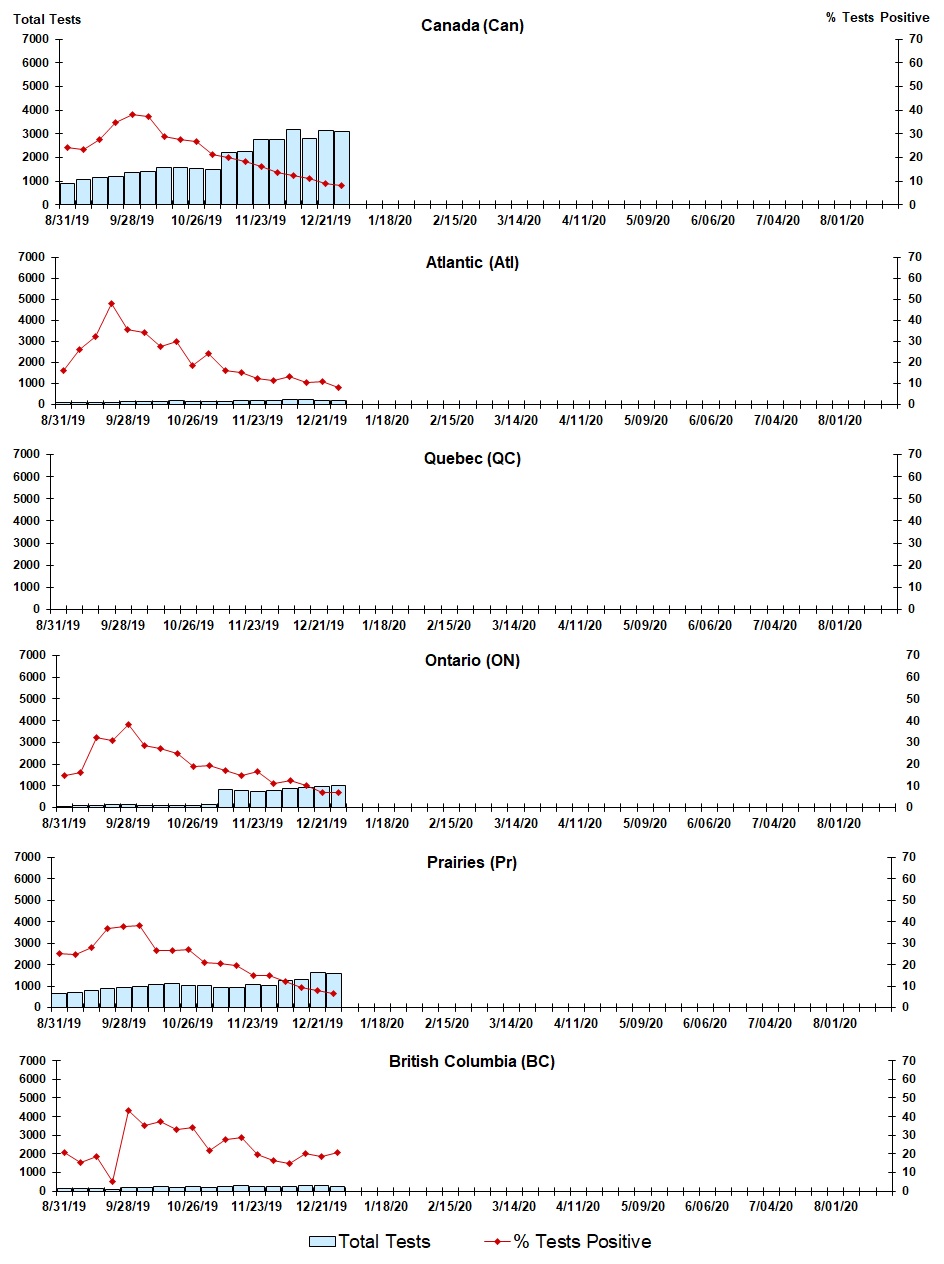 Figure 7. Text version below.
