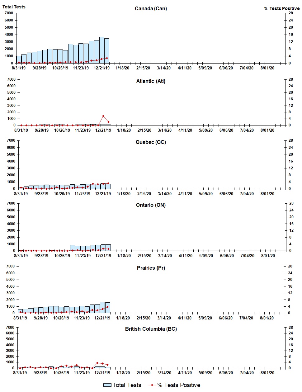 Figure 8. Text version below.