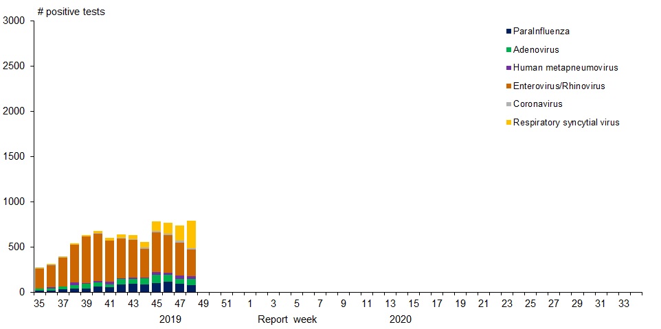 Figure 1. Text version below.