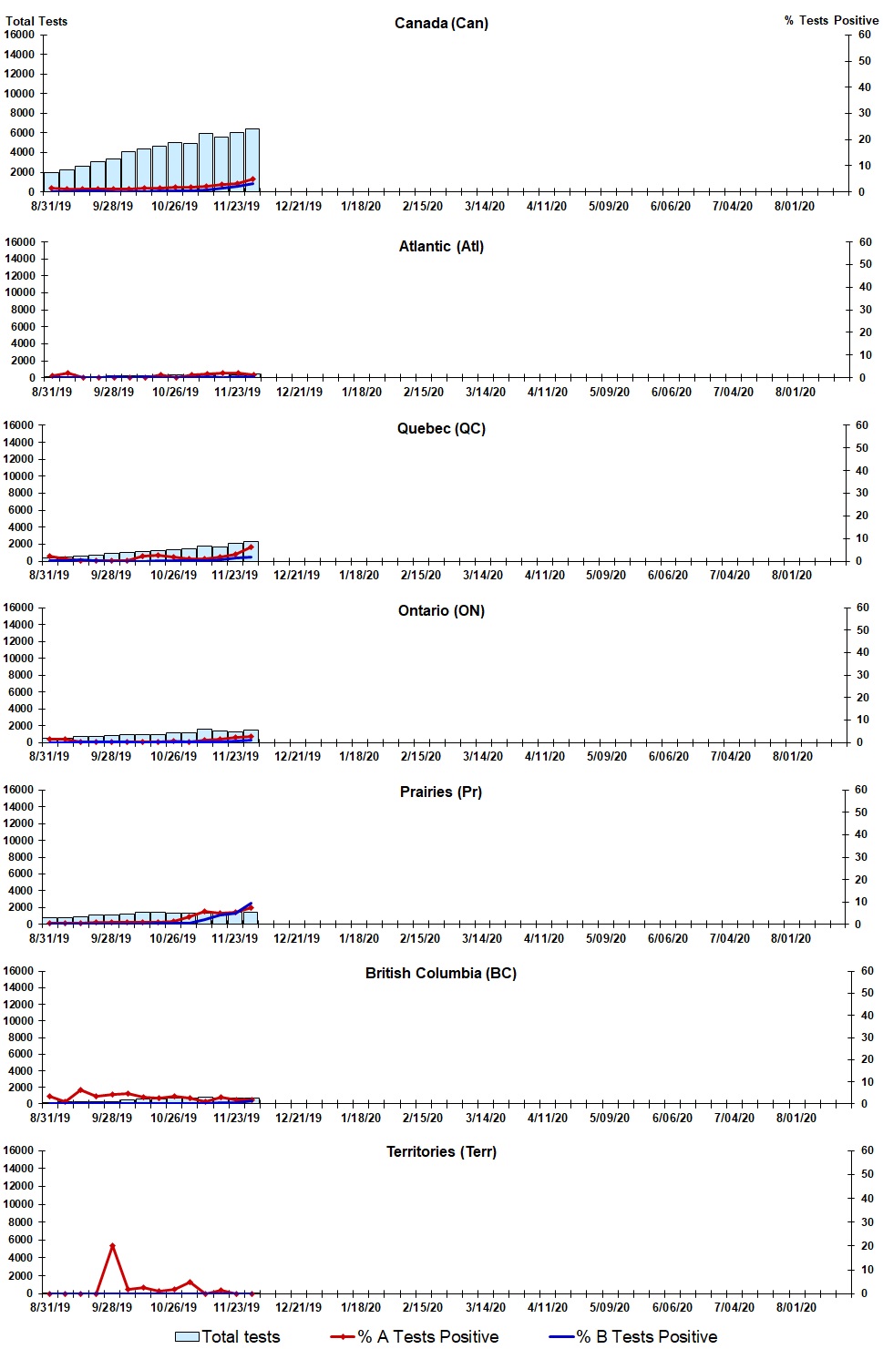 Figure 2. Text version below.