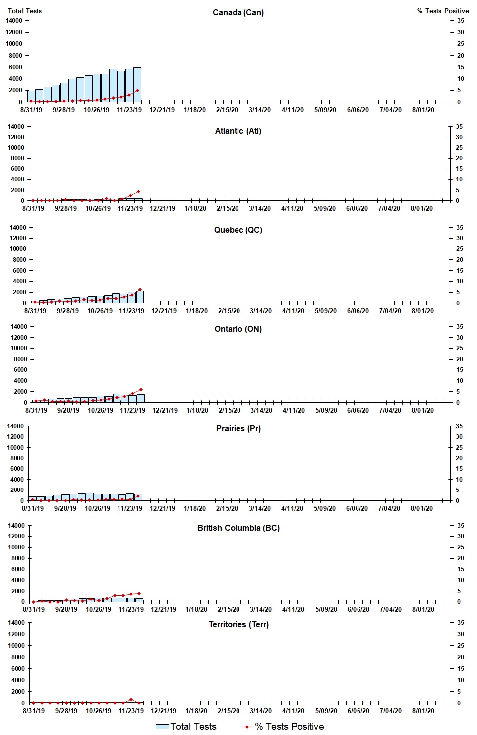 Figure 3. Text version below.