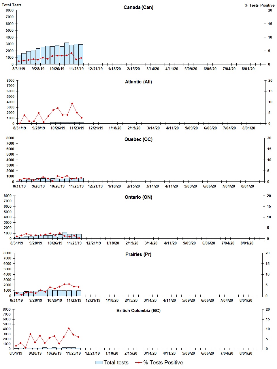 Figure 4. Text version below.