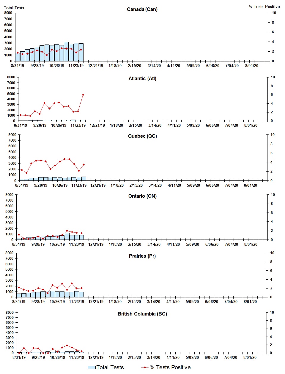 Figure 5. Text version below.