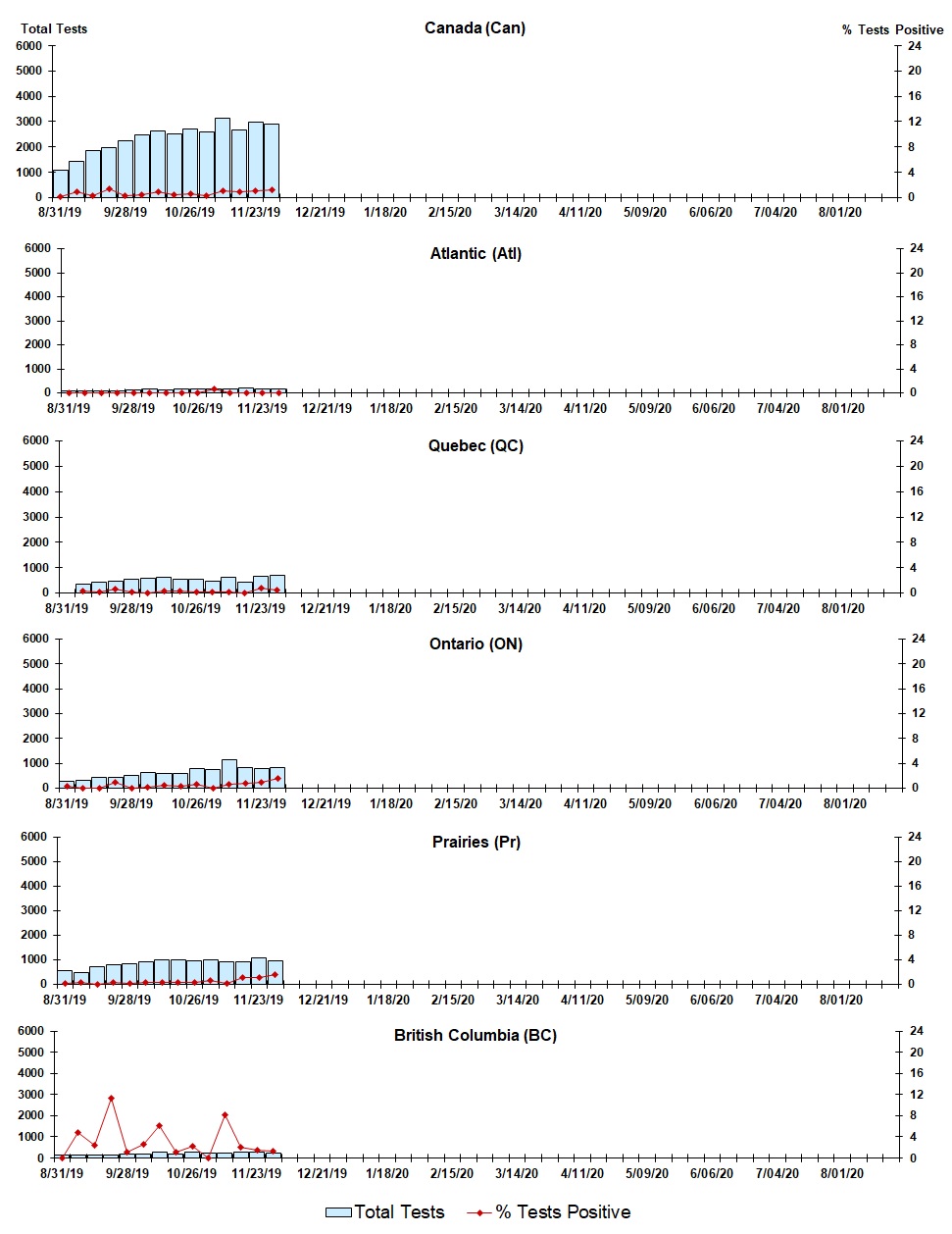 Figure 6. Text version below.