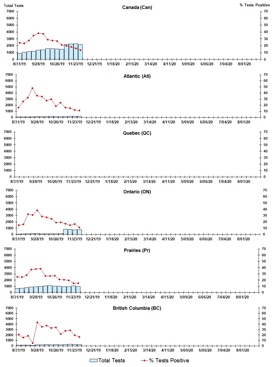 Figure 7. Text version below.