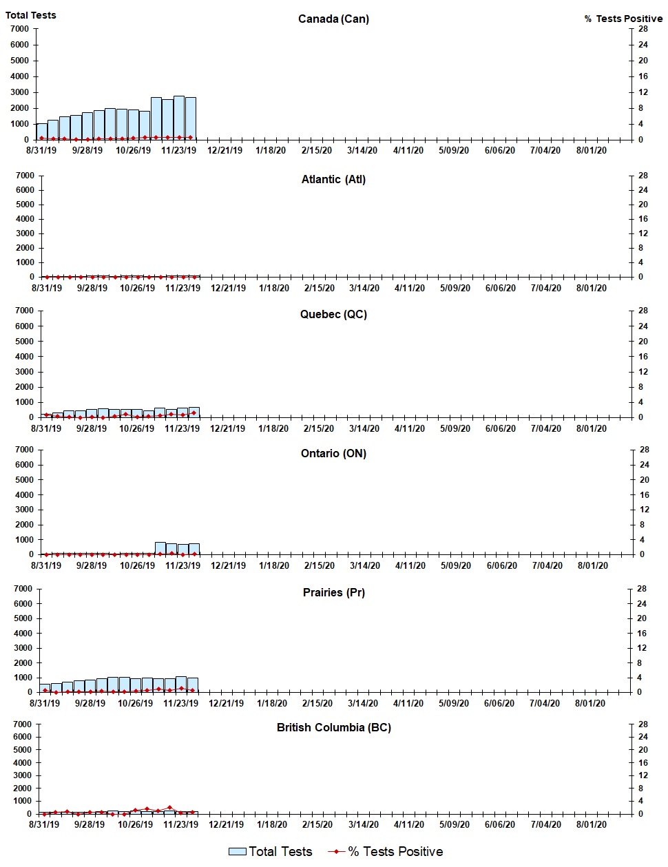 Figure 8. Text version below.