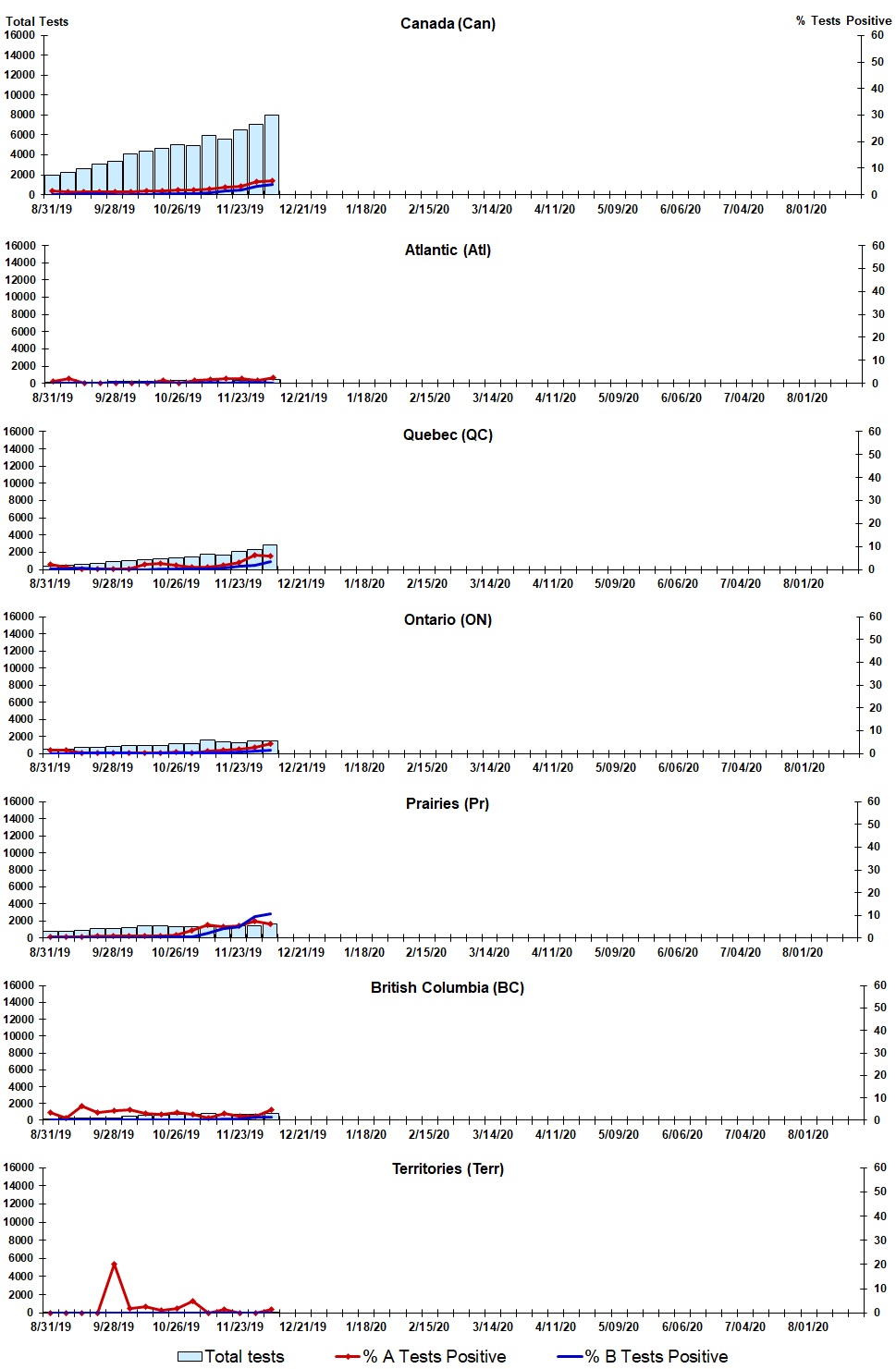 Figure 2. Text version below.
