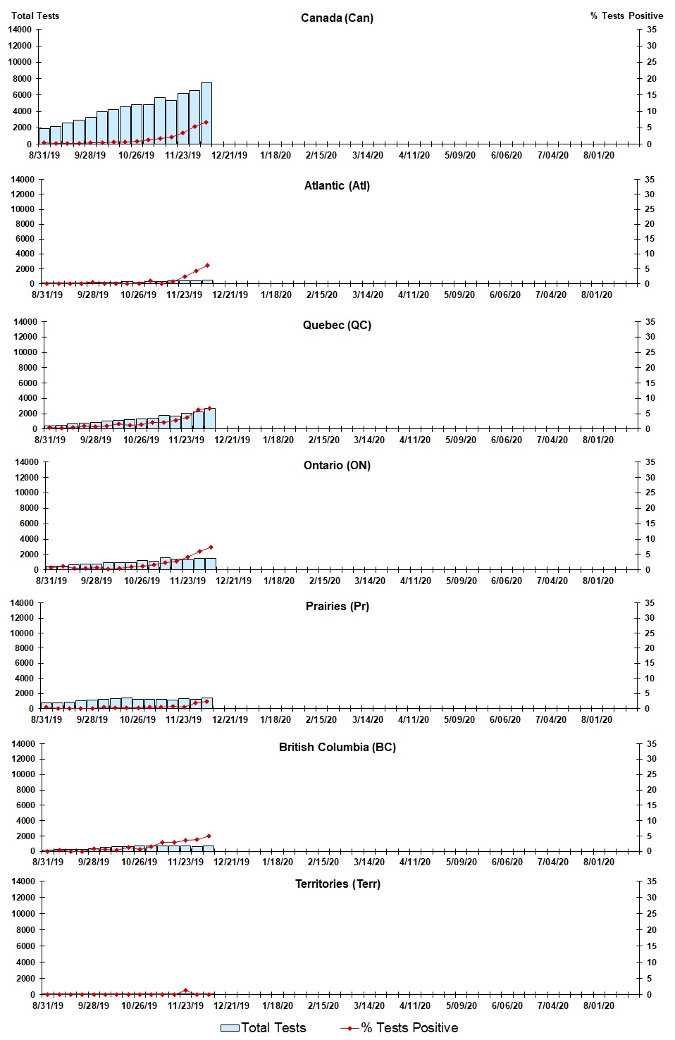 Figure 3. Text version below.